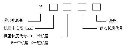 防爆電機型號解析圖