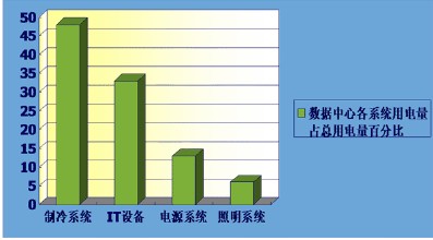 高效節能電機